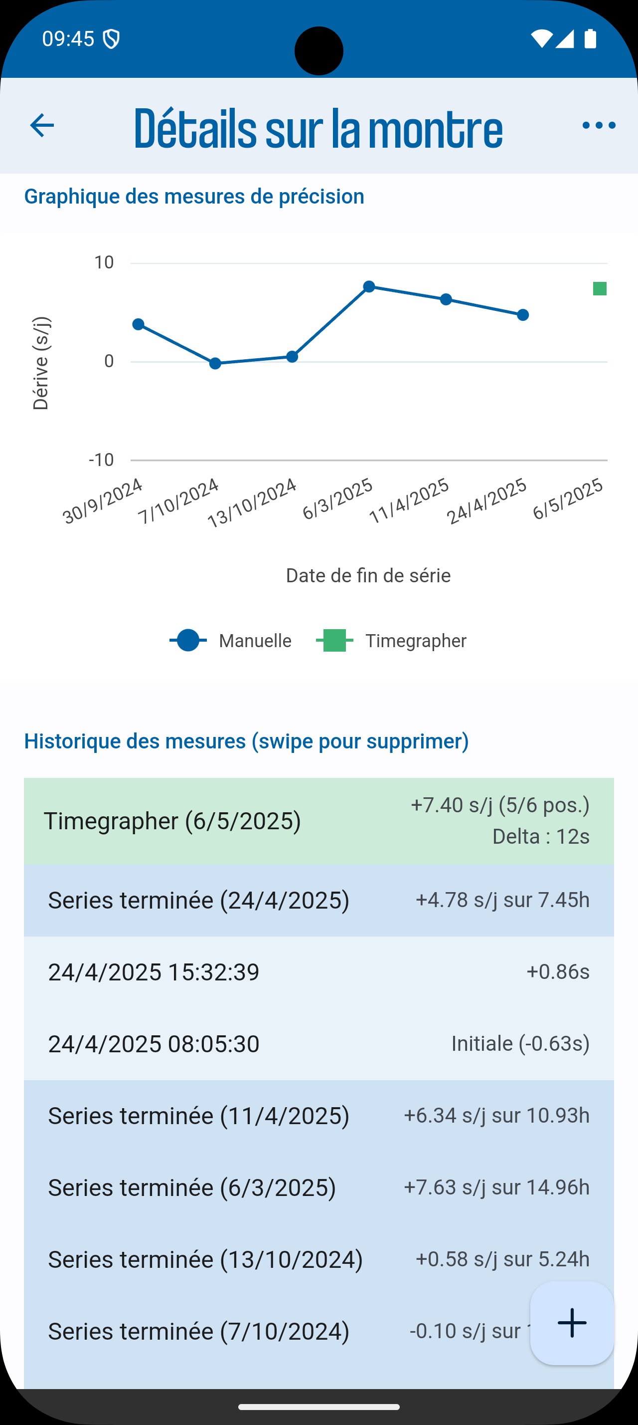 Screenshot 4 Klokker App